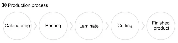 Polyester Mylar Pet Film For Insulation And Versatile